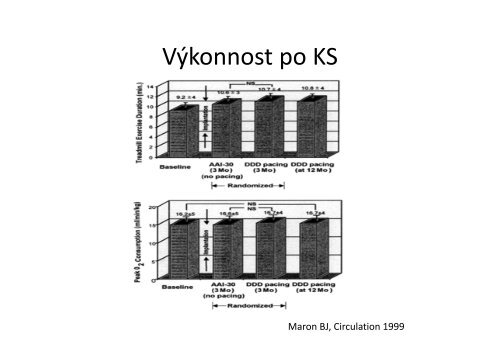 HypertrofickÃ¡ kardiomyopatie â prof. MUDr. Josef Veselka, CSc ...