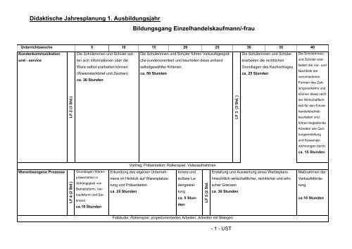 Didaktische Jahresplanung 1. Ausbildungsjahr Bildungsgang