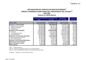 RECAUDACIÓN DEL SERVICIO DE RENTAS INTERNAS FRENTE ...