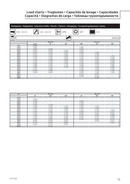 Grove Rt760 Load Chart