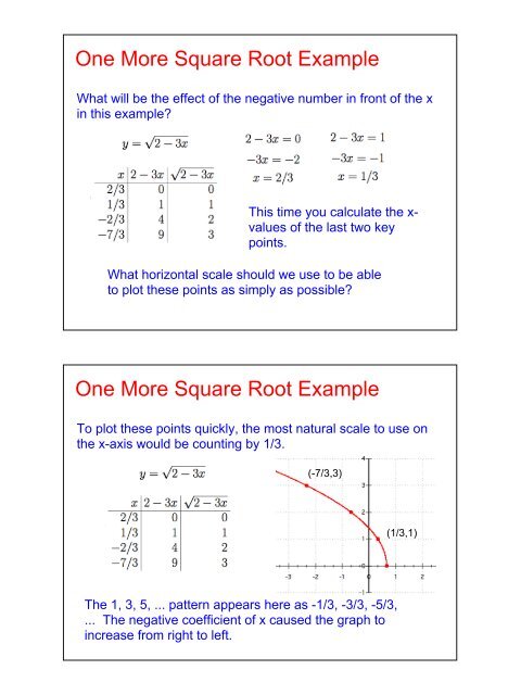 Graphing Radical Functions