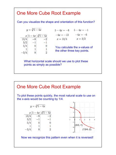 Graphing Radical Functions