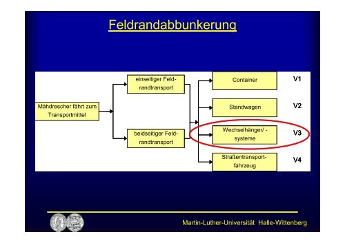 Effizienter Ernten mit Überladewagen - LLFG