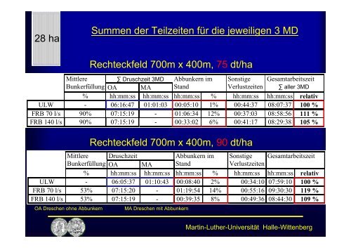 Effizienter Ernten mit Überladewagen - LLFG