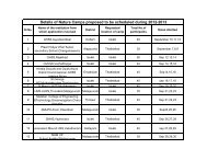 Details of Nature Camps proposed to be scheduled during 2012-2013