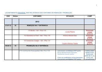 DOE Editais CERTAMES SITUAÃÃO CGMP 27.07.12 3