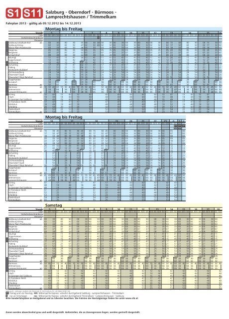 Fahrplan Salzburger Lokalbahn - Salzburg AG