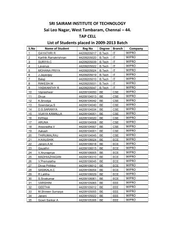 Placement 2012-13 - Sri Sairam Institute of Technology