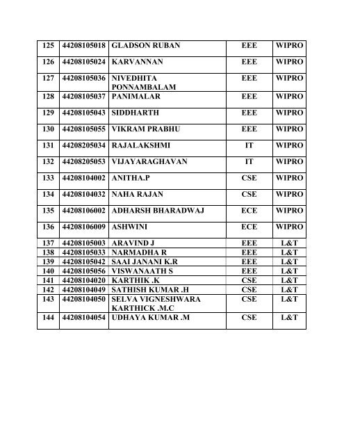 Placement 2012-13 - Sri Sairam Institute of Technology