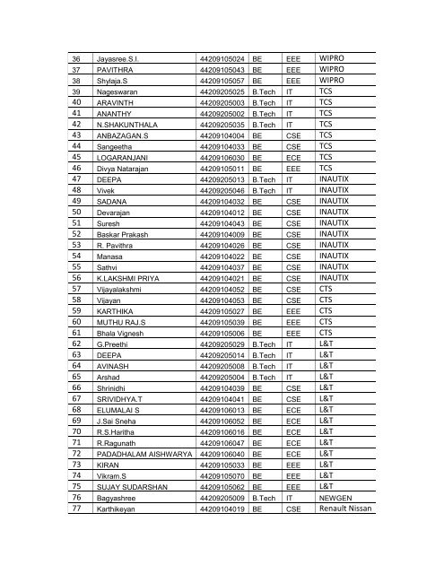 Placement 2012-13 - Sri Sairam Institute of Technology