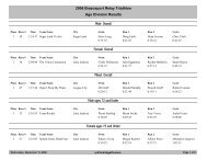 2006 Brazosport Relay Triathlon Age Division Results - Ccaaswim.org