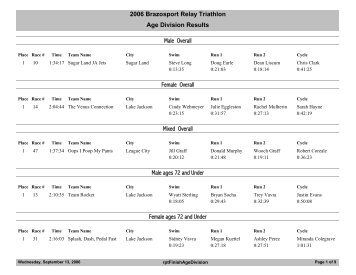 2006 Brazosport Relay Triathlon Age Division Results - Ccaaswim.org