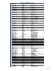 WWCC STAFF DIRECTORY