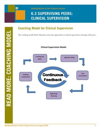 The coaching model for clinical supervision