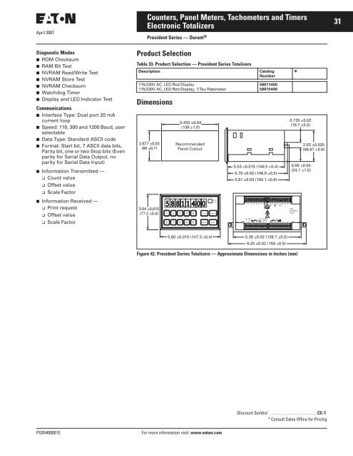 Specific Control and Display Products.pdf - of downloads