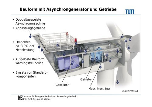 Stromerzeugung aus Windkraft in Deutschland