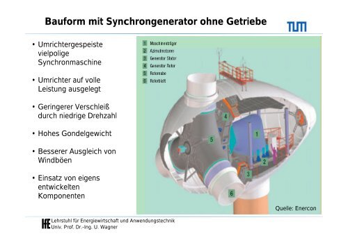 Stromerzeugung aus Windkraft in Deutschland