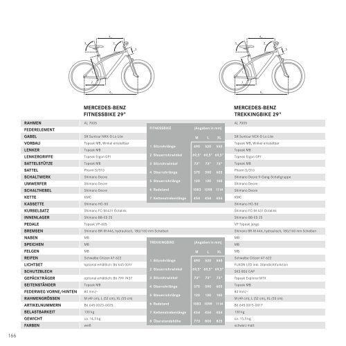 Katalog Collection 2013 - Mercedes-Benz Accessories GmbH