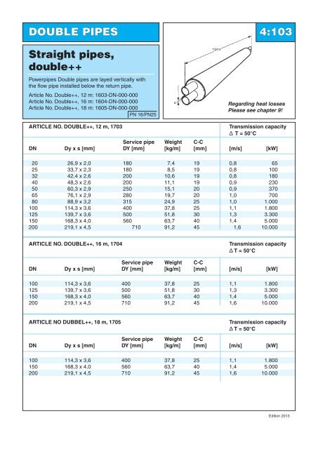 Series 1, 2, 3 and 4 - Powerpipe Systems AB