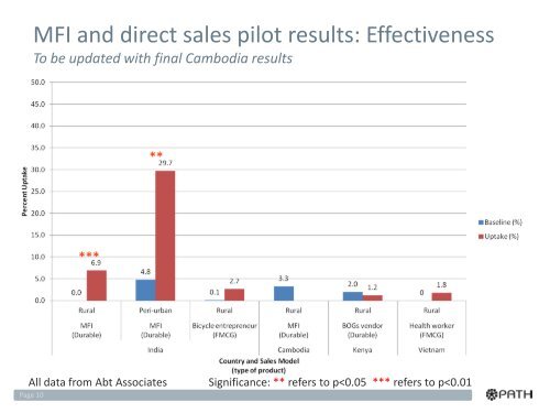 Results from Safe Water Project - Glenn Austin - PATH