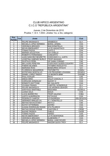 Participantes - Club Hipico Argentino