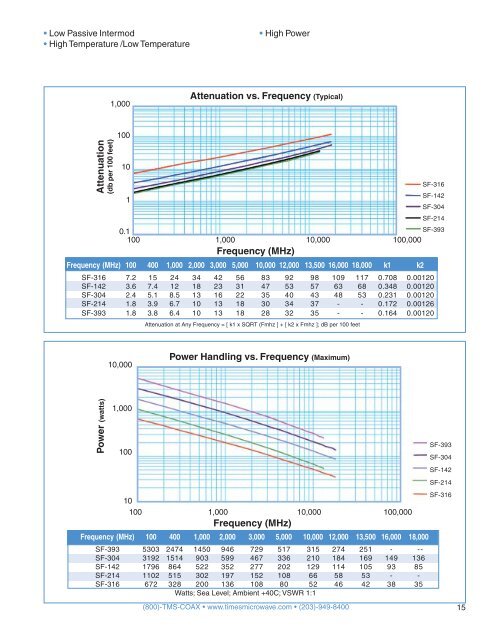 Times Microwave Full Coaxial Cable handbook - Rojone