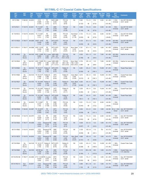 Times Microwave Full Coaxial Cable handbook - Rojone