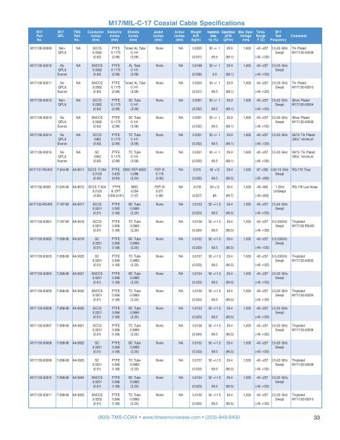 Times Microwave Full Coaxial Cable handbook - Rojone