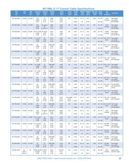 Times Microwave Full Coaxial Cable handbook - Rojone