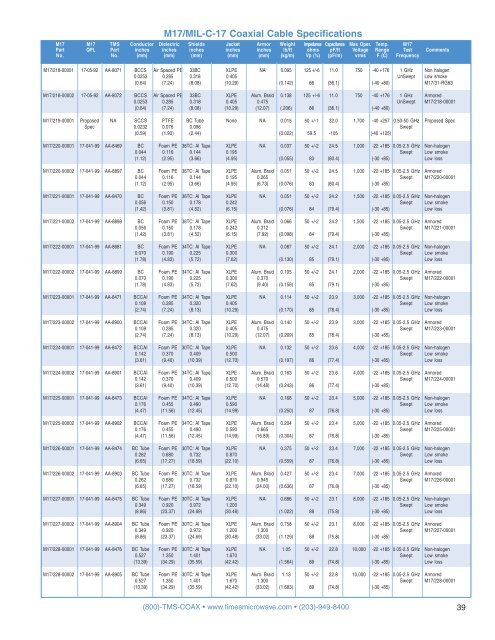 Times Microwave Full Coaxial Cable handbook - Rojone