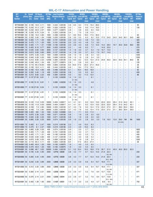 Times Microwave Full Coaxial Cable handbook - Rojone