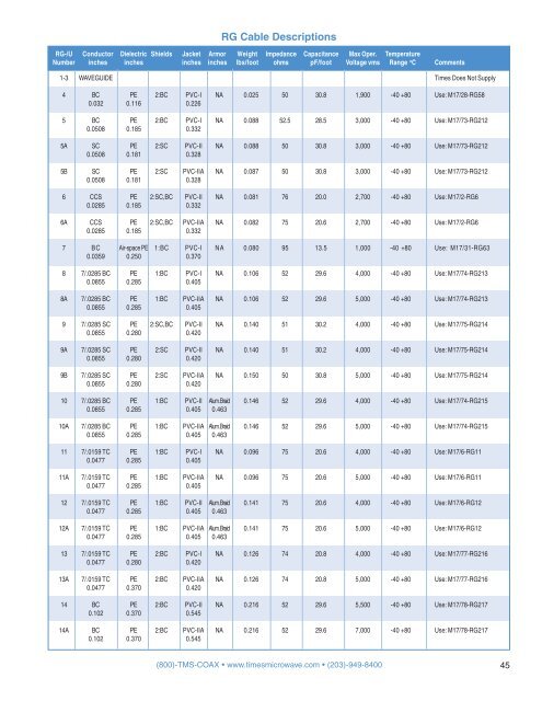 Times Microwave Full Coaxial Cable handbook - Rojone