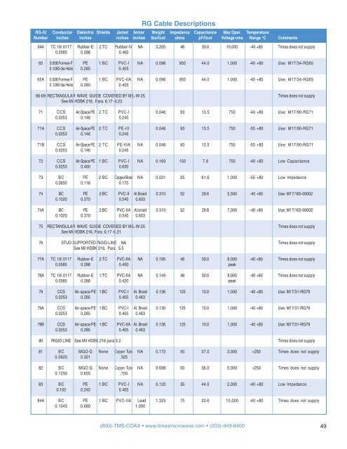 Times Microwave Full Coaxial Cable handbook - Rojone