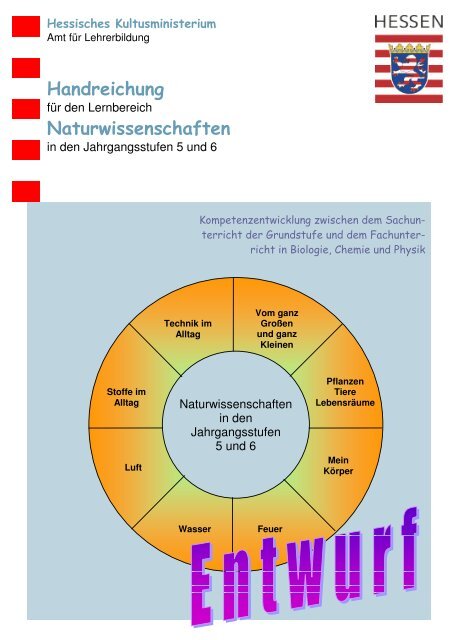 Konzept Naturwissenschaften-Entwurf - Gute UnterrichtsPraxis