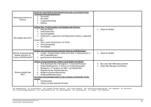 Konzept Naturwissenschaften-Entwurf - Gute UnterrichtsPraxis