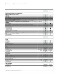 Equipment and technical data (PDF, 354k) - BMW