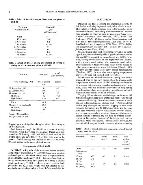JASP 3 -- 1985.pdf - International Herbage Seed Group
