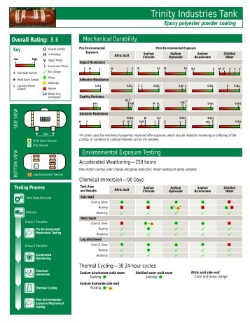 Trinity Industries Powder Coating - Propane Education & Research ...