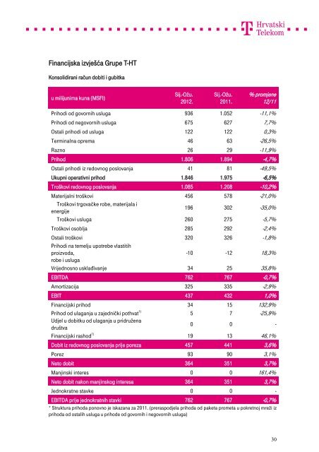 Kompletna objava u .pdf formatu - T-Hrvatski Telekom