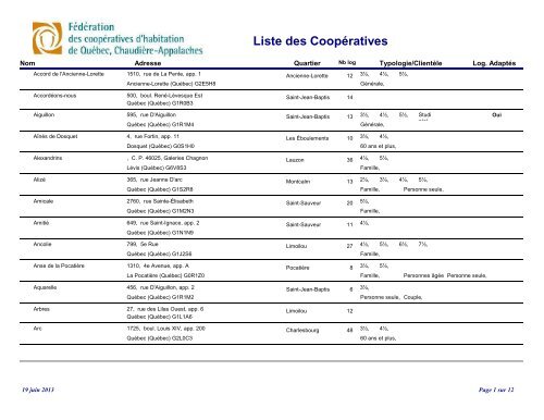 Liste des CoopÃ©ratives - CoopÃ©ratives d'habitation