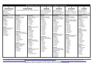 Table 2: Elaboration of categories in revised Bloom's Taxonomy - DrJJ