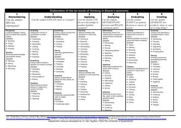 Table 2: Elaboration of categories in revised Bloom's Taxonomy - DrJJ