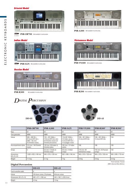 Musical Instruments & Professional Audio Equipment ... - Ymusic.kz