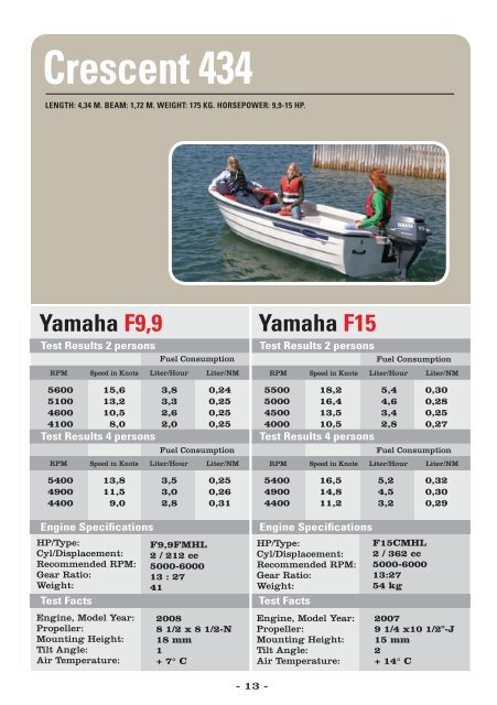 Tests with Yamaha outboards from 2.5 - Yamaha Motor Europe