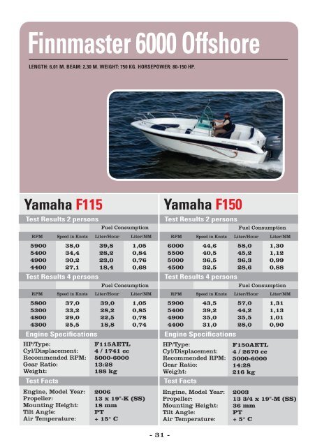 Tests with Yamaha outboards from 2.5 - Yamaha Motor Europe