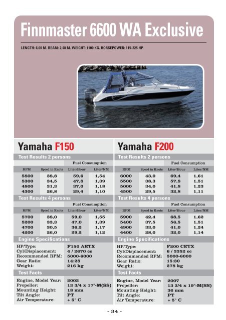 Tests with Yamaha outboards from 2.5 - Yamaha Motor Europe