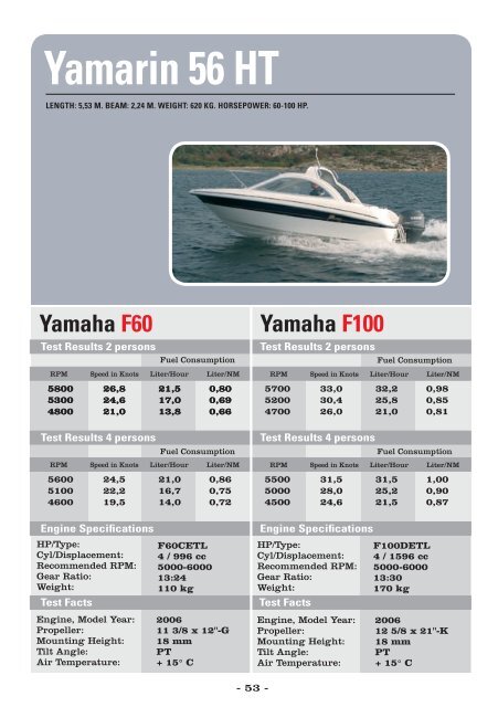 Tests with Yamaha outboards from 2.5 - Yamaha Motor Europe