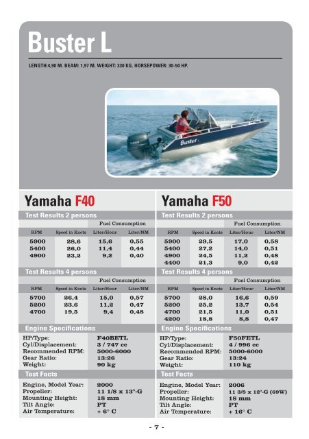 Tests with Yamaha outboards from 2.5 - Yamaha Motor Europe