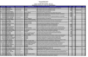 TRASLADAR PERSONAL DE COSTO 20 - Caja del Seguro Social