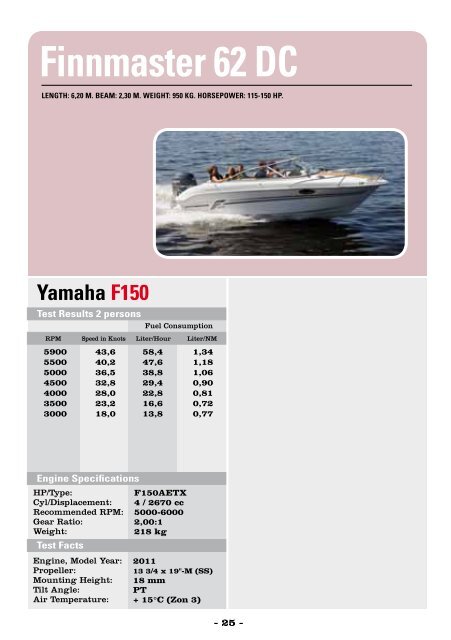 Yamaha F100 Yamaha F70 - Yamaha Motor Europe